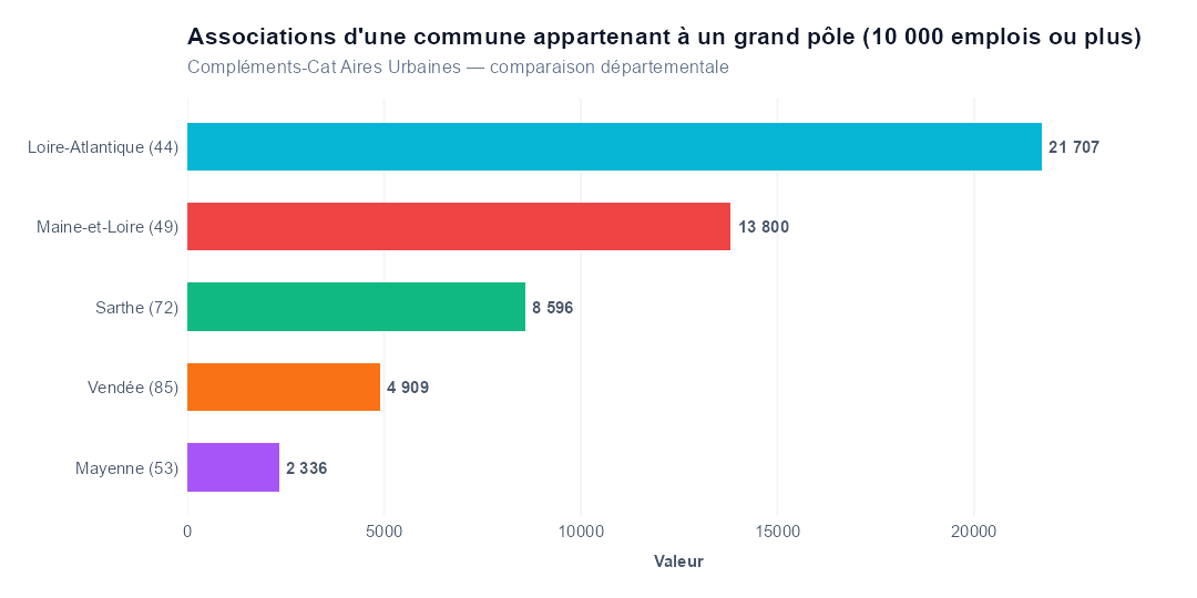 Comparaison par département