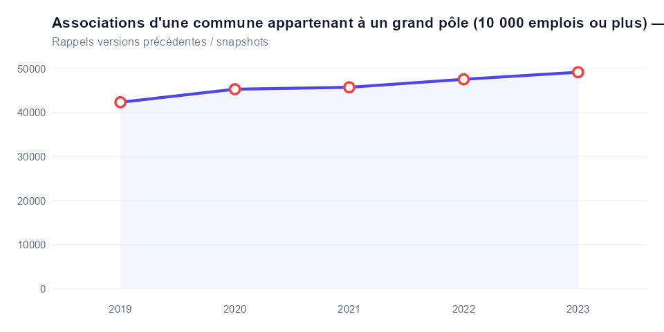 Historique