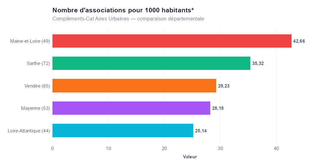Comparaison par département