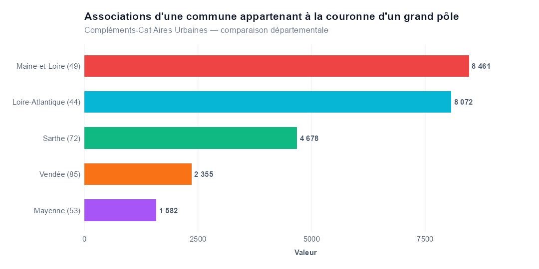 Comparaison par département