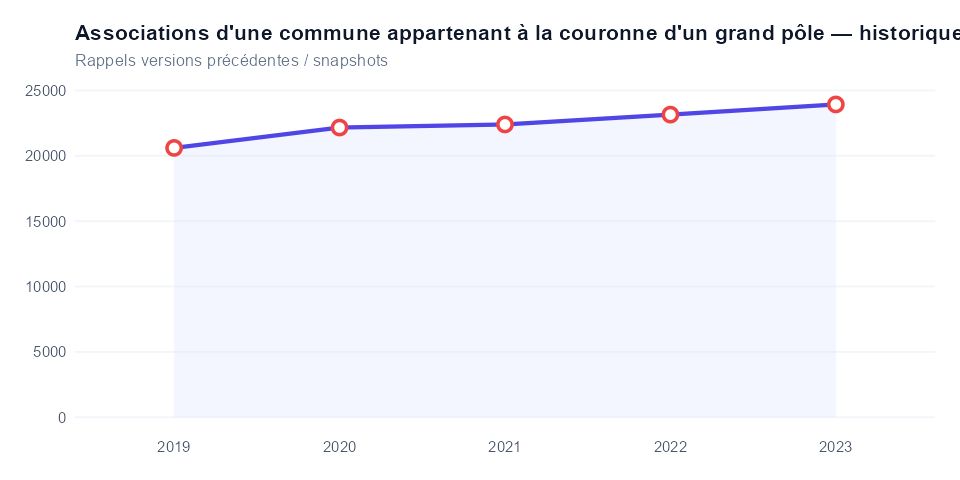 Historique