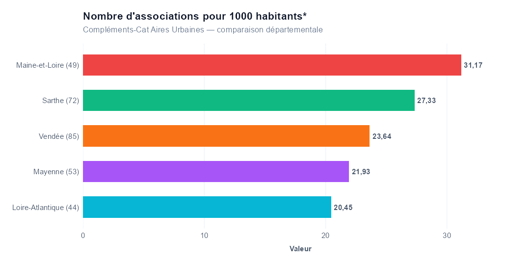 Comparaison par département