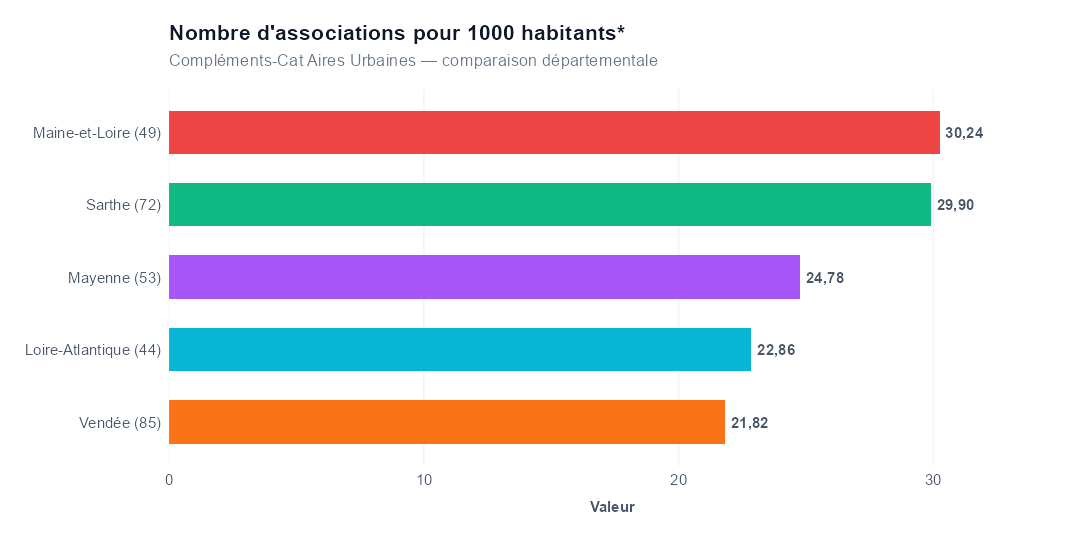 Comparaison par département