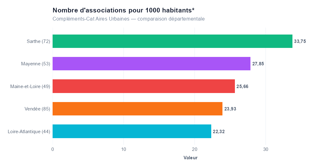 Comparaison par département