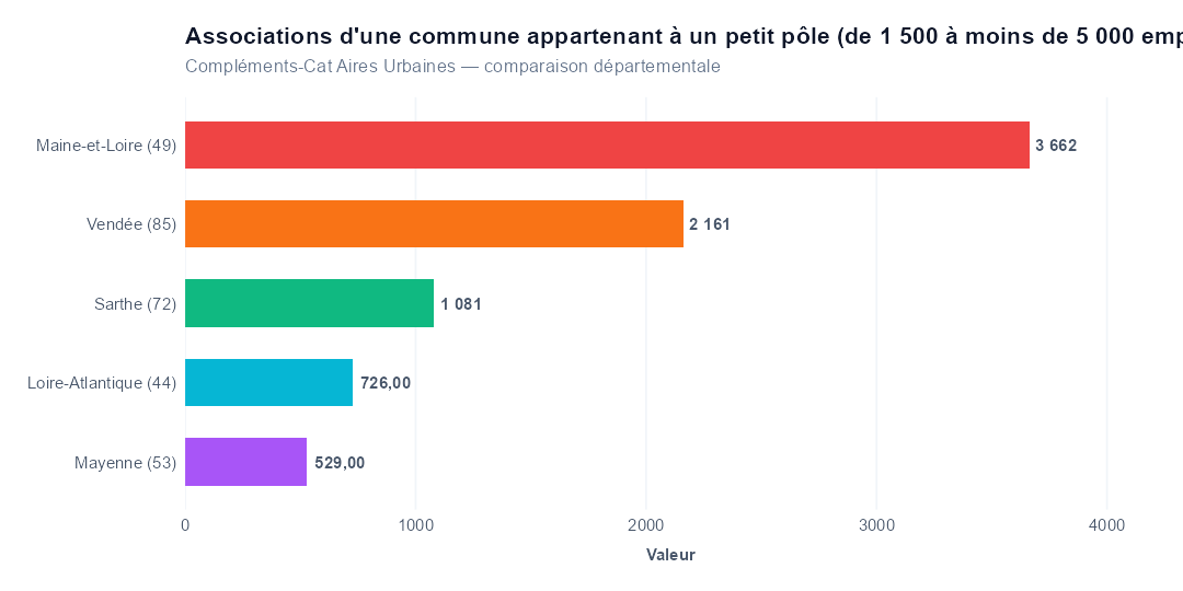 Comparaison par département