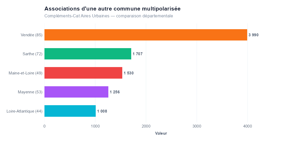 Comparaison par département