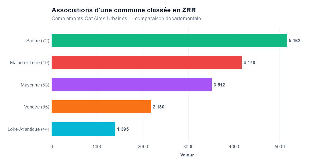 Comparaison par département