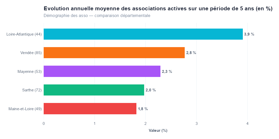 Comparaison par département