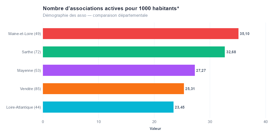 Comparaison par département