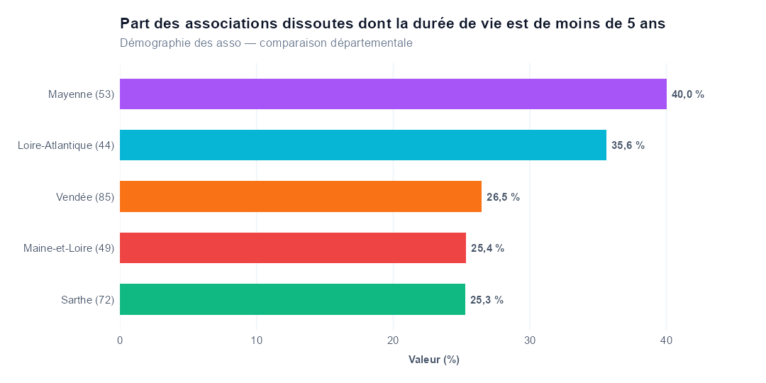 Comparaison par département