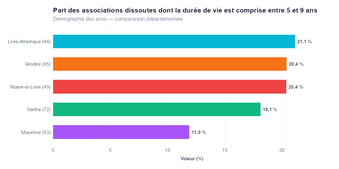 Comparaison par département