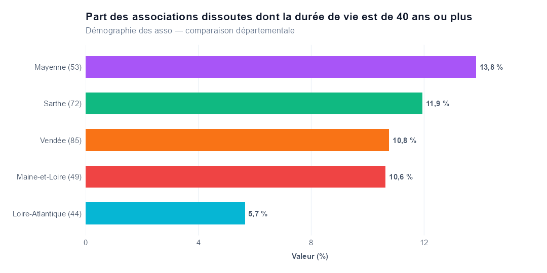 Comparaison par département