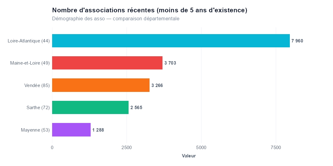 Comparaison par département