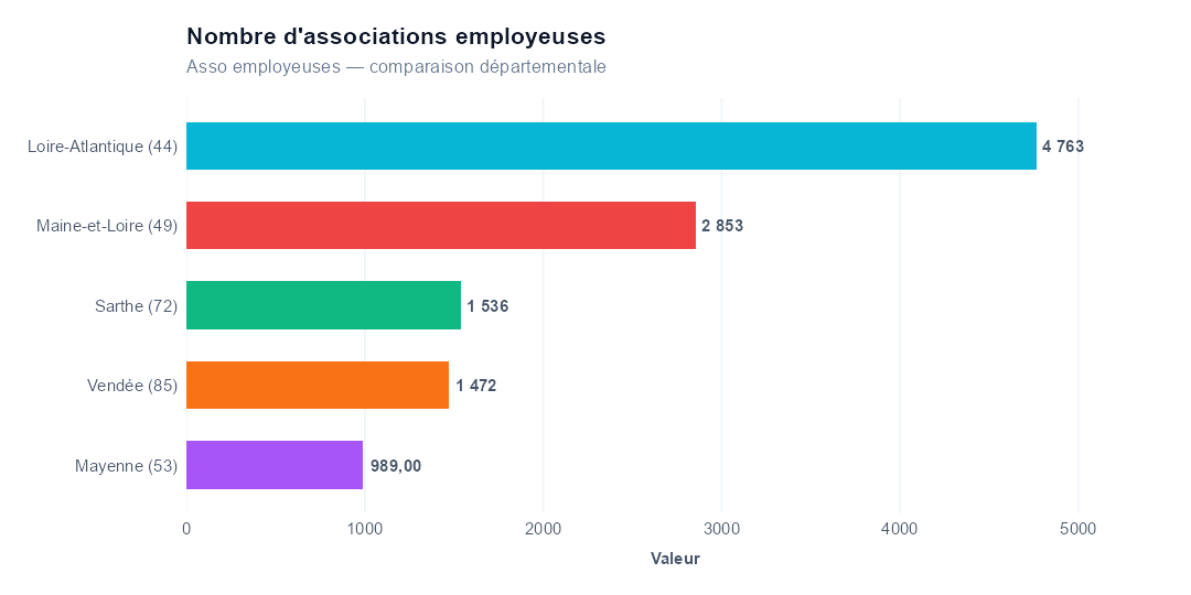 Comparaison par département