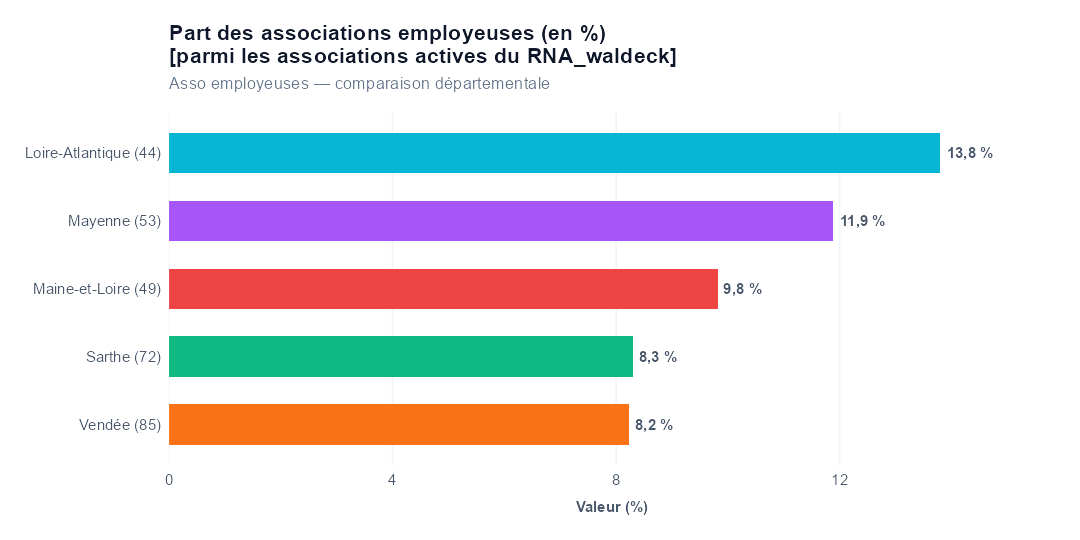 Comparaison par département