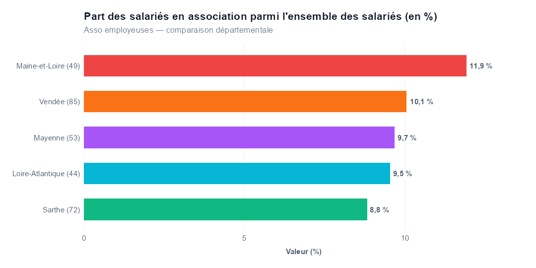 Comparaison par département
