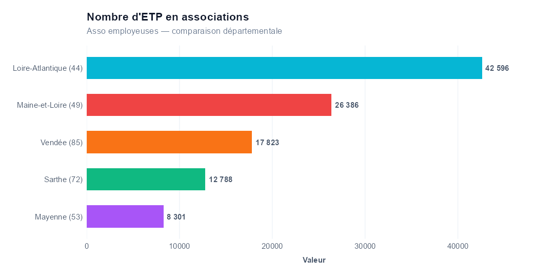 Comparaison par département