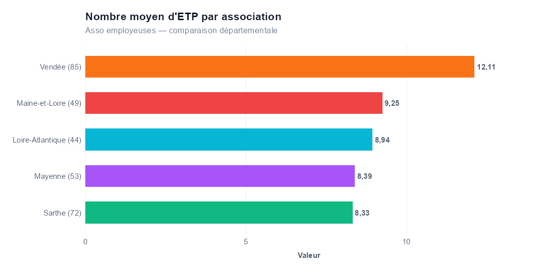 Comparaison par département