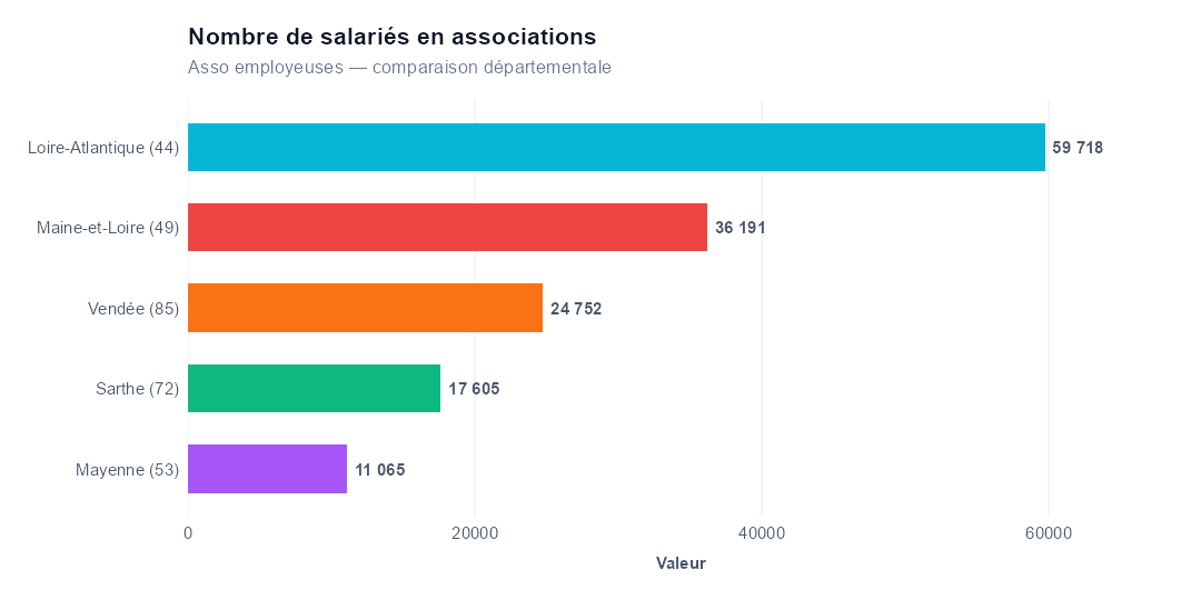 Comparaison par département