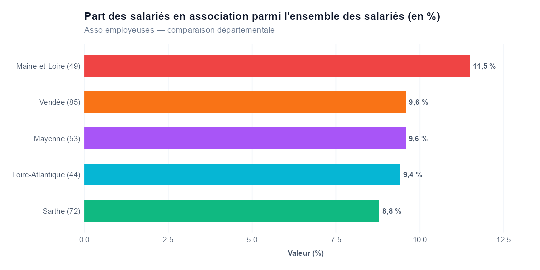 Comparaison par département