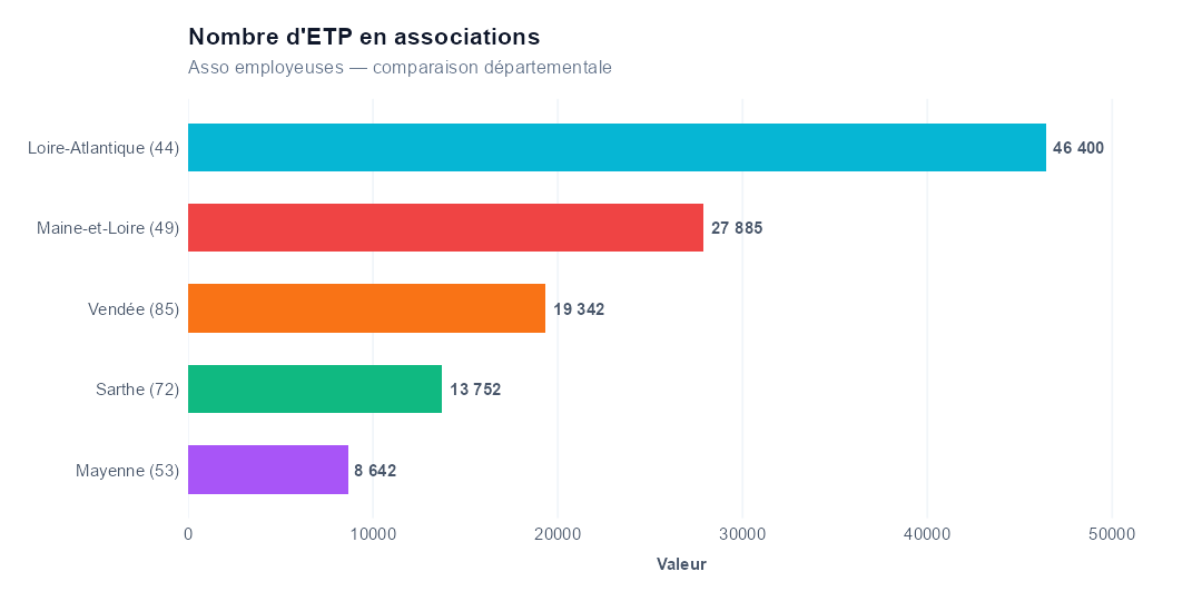Comparaison par département