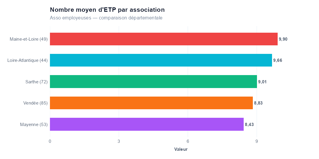 Comparaison par département