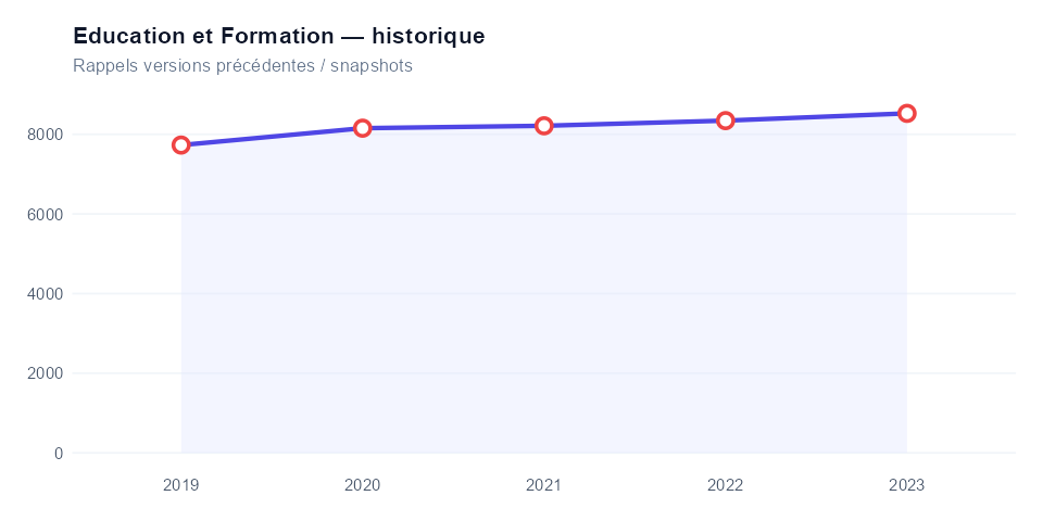 Historique